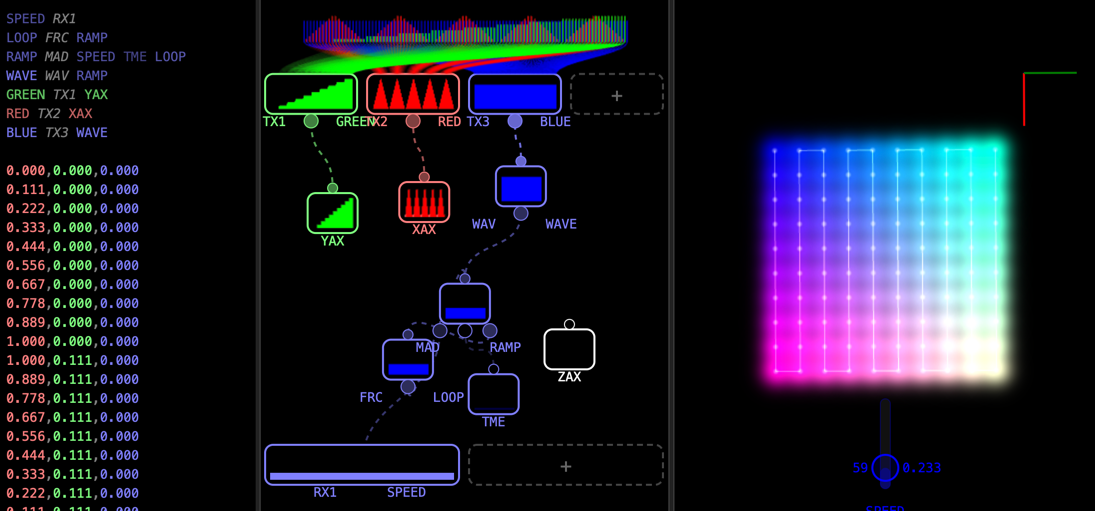 CNDL Maker showing all three panels: text editor, node graph, and 3D point-cloud preview