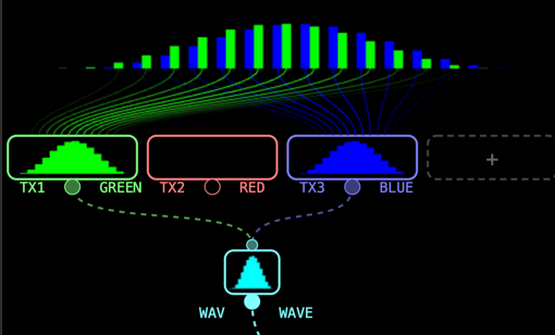 A wave traveling along a string of fixtures, color phasing along the path