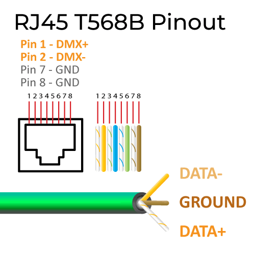 RJ45 T568B pinout for DMX wiring